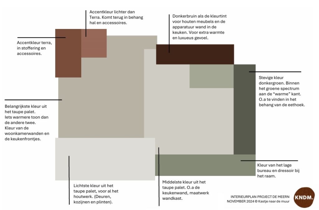 Kleurplan- Interieuradvies De Meern